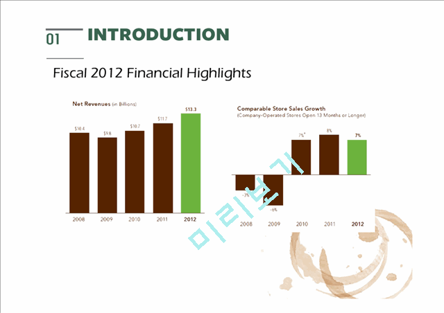 Starbucks strategy   (7 )